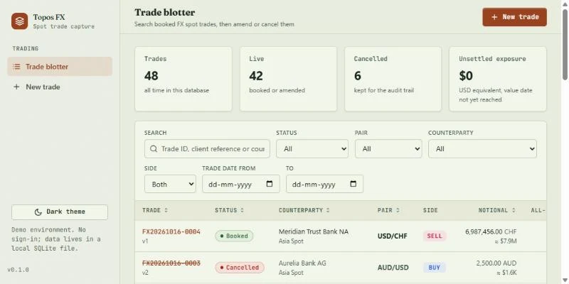 Topos FX trade blotter in the light theme: summary counts, filters and a table of demo trades.
